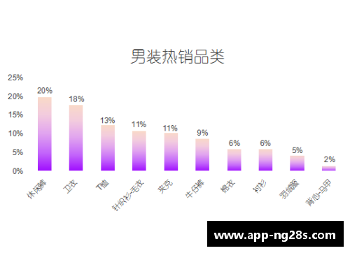 探索WB球员数据：揭秘背后的统计分析与趋势预测