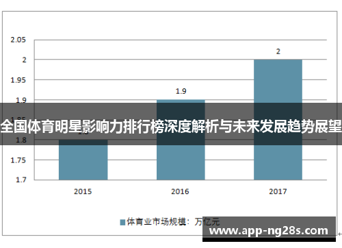 全国体育明星影响力排行榜深度解析与未来发展趋势展望