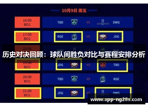 历史对决回顾：球队间胜负对比与赛程安排分析